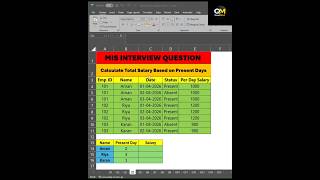 MIS Interview Question Excel SUMIFS Function 😳