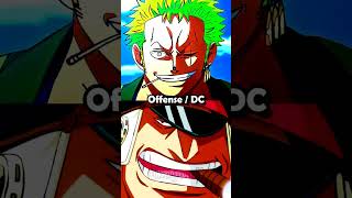 Zoro Vs Shiryu ⚔️ #shorts #onepiece #animeedit