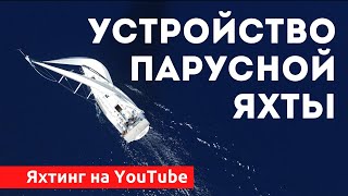 Устройство яхты. Лекция 1. Школа яхтинга IYT. Яхтинг для начинающих.