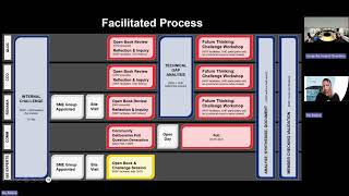 QLDC Full Council Workshop Part 3 - Tuesday, 14 July 2026