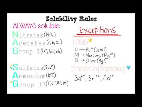 Solubility Rules