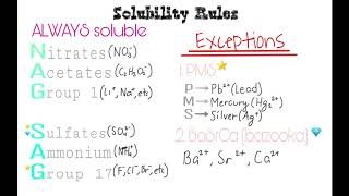 Solubility Rules
