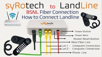 How to Activate BSNL Fiber Landline Voice Calling Service || VOIP || SyRoTech Router