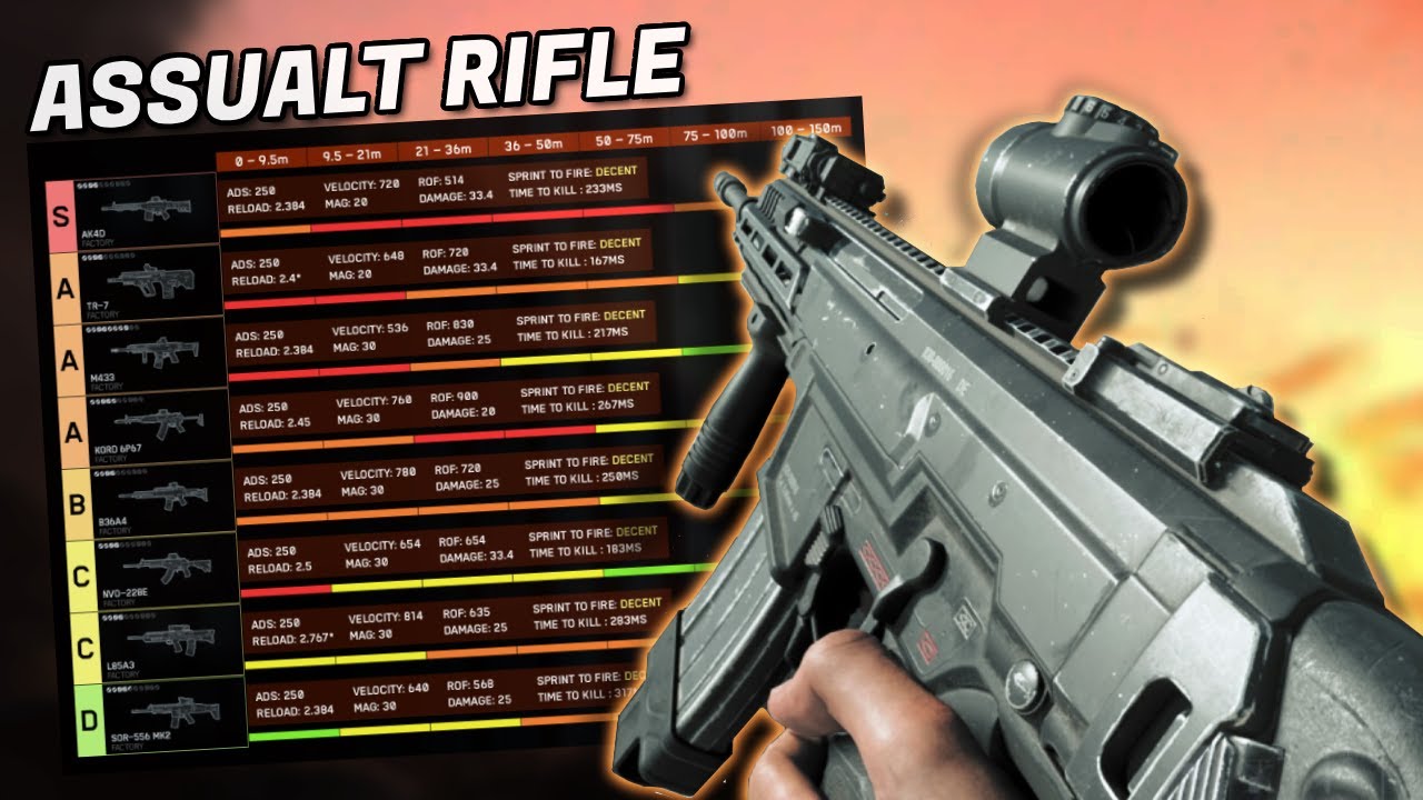 Рейтинг штурмовых винтовок в Battlefield 6, основанный на их эффективной дальности стрельбы.