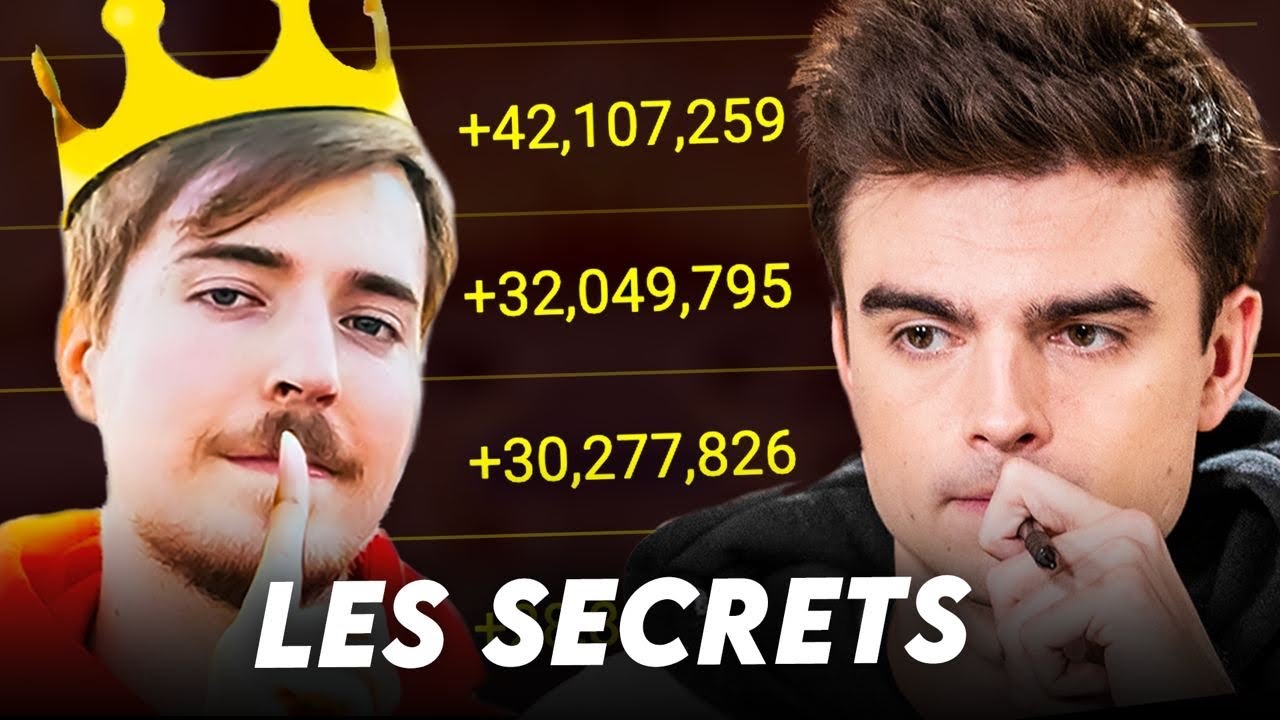 Lhistoire derrire le succs dlirant de MrBeast