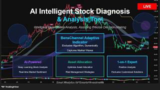 The Catalyst Edge|Swing Trade|Events|Indicators|AI System| #DayTrade #Trump-XiSummit #RecordHigh