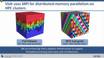 Visualization and Analysis of HPC Simulation Data with VisIt ǀ Cyrus Harrison, LLNL