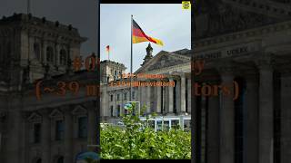 Top 10 Most Visited Countries. #top10 #compersion #visit #travel #vlog #visa