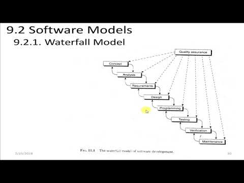 Video chapter 9 || Software For Instrumentation And Control... - youtube