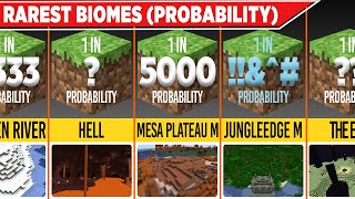 Rarest Minecraft Biome? Probability Comparison