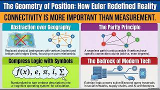 The Geometry of Position: How a Bridge Puzzle Invented Graph Theory