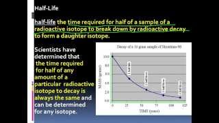 Unit 5 Lecture 2: Absolute Dating