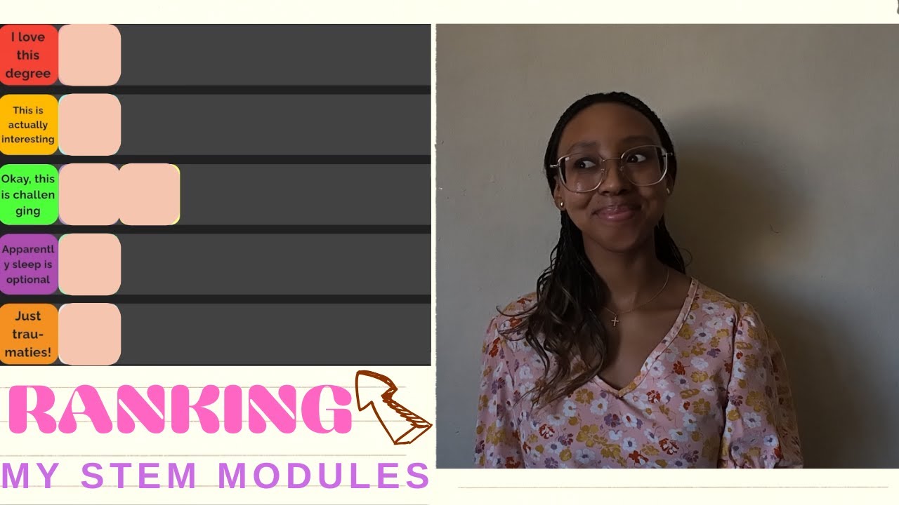 Рейтинг моих STEM-модулей | Информатика, Математика, Актуальность, Финансовый учет, Экономика, Би...