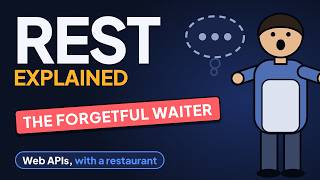 REST APIs Explained | What Is REST HTTP Methods, URIs and Status Codes, Made Simple