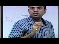 Lecture 53 : Concept of Staggered Grid