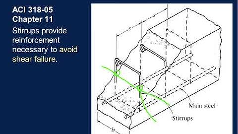 Reinforced Concrete: Shear Analysis