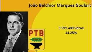 Resultado da eleição direta para o cargo de vice-presidente do Brasil em 1955