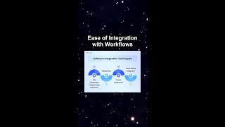 Ease of Integration with Workflows #ai #artificialintelligence #machinelearning #aiagent Ease