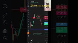 crypto trading #shortvideo #trading #ytshorts