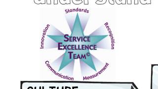 The Baird Model | creating a culture of service excellence