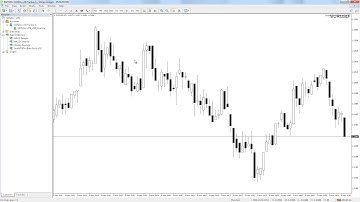 How To Capture Forex Price Data From Metatrader 4, New Expert Advisor - James Possible