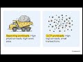 AWR Report - DB Bottleneck: Diagnosing I/O Bottlenecks #awr #database #oracle #dbperformance