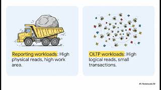 AWR Report - DB Bottleneck: Diagnosing I/O Bottlenecks #awr #database #oracle #dbperformance