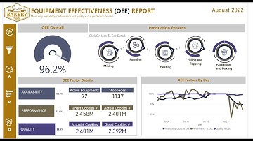 Power BI Desktop Performance Analyzer to Troubleshoot Slow Reports and Visuals