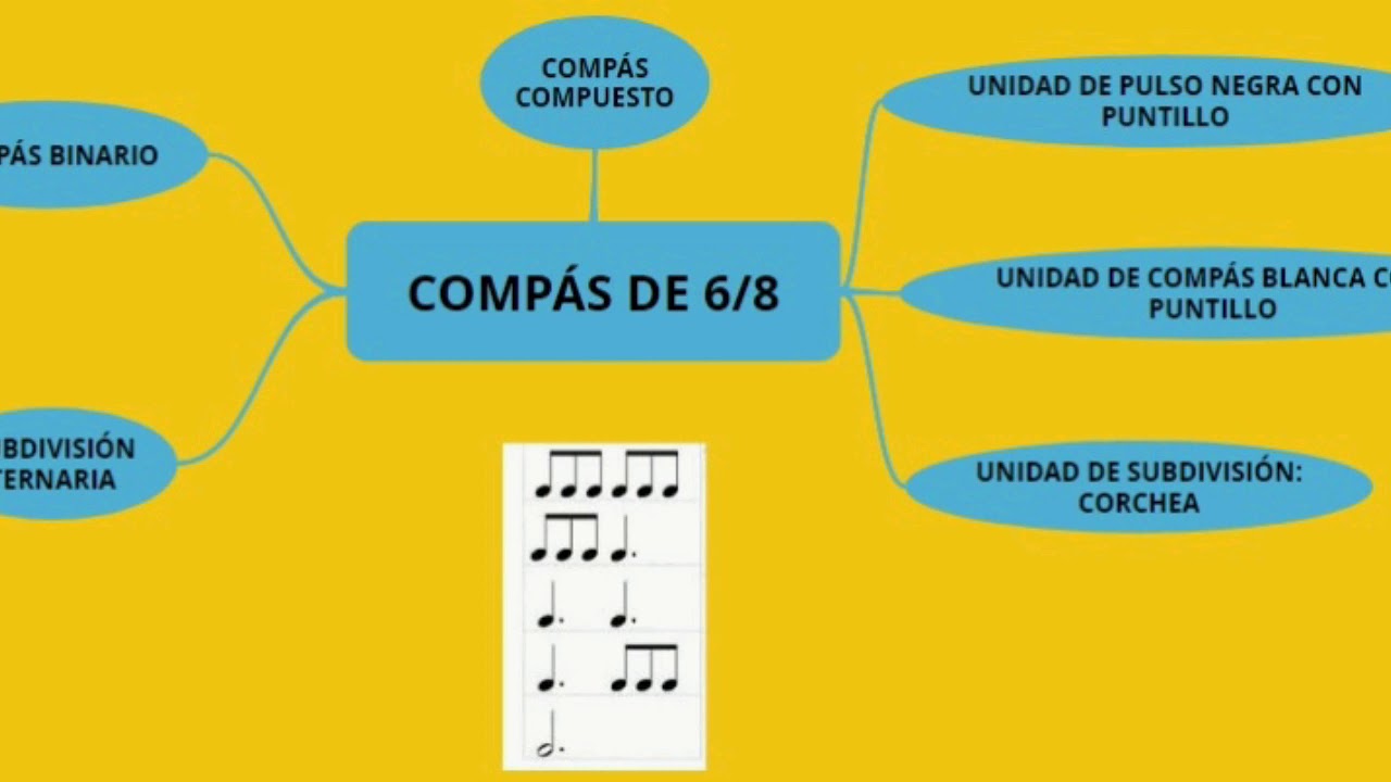 Compas. 6/8 - YouTube
