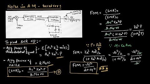 CT#38 Noise in the AM receiver / Figureof merit of AM receiver  || EC Academy