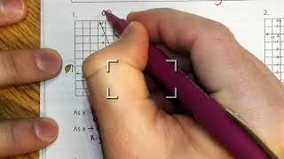 End Behavior - Linear Functions