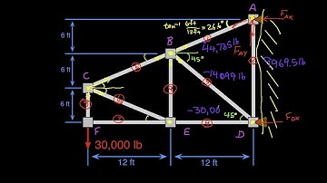 2D Truss Example-6-Joint Truss Part 2