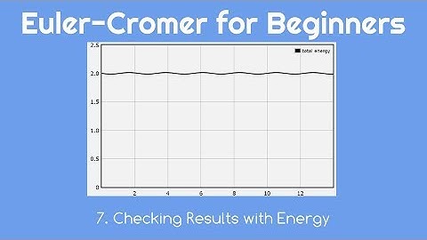 Euler-Cromer Method for Beginners 7. Checking Results with Energy