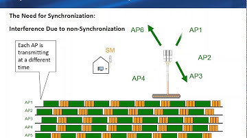 Streakwave Presents: Cambium Networks GPS Synchronization and Scalability webinar1