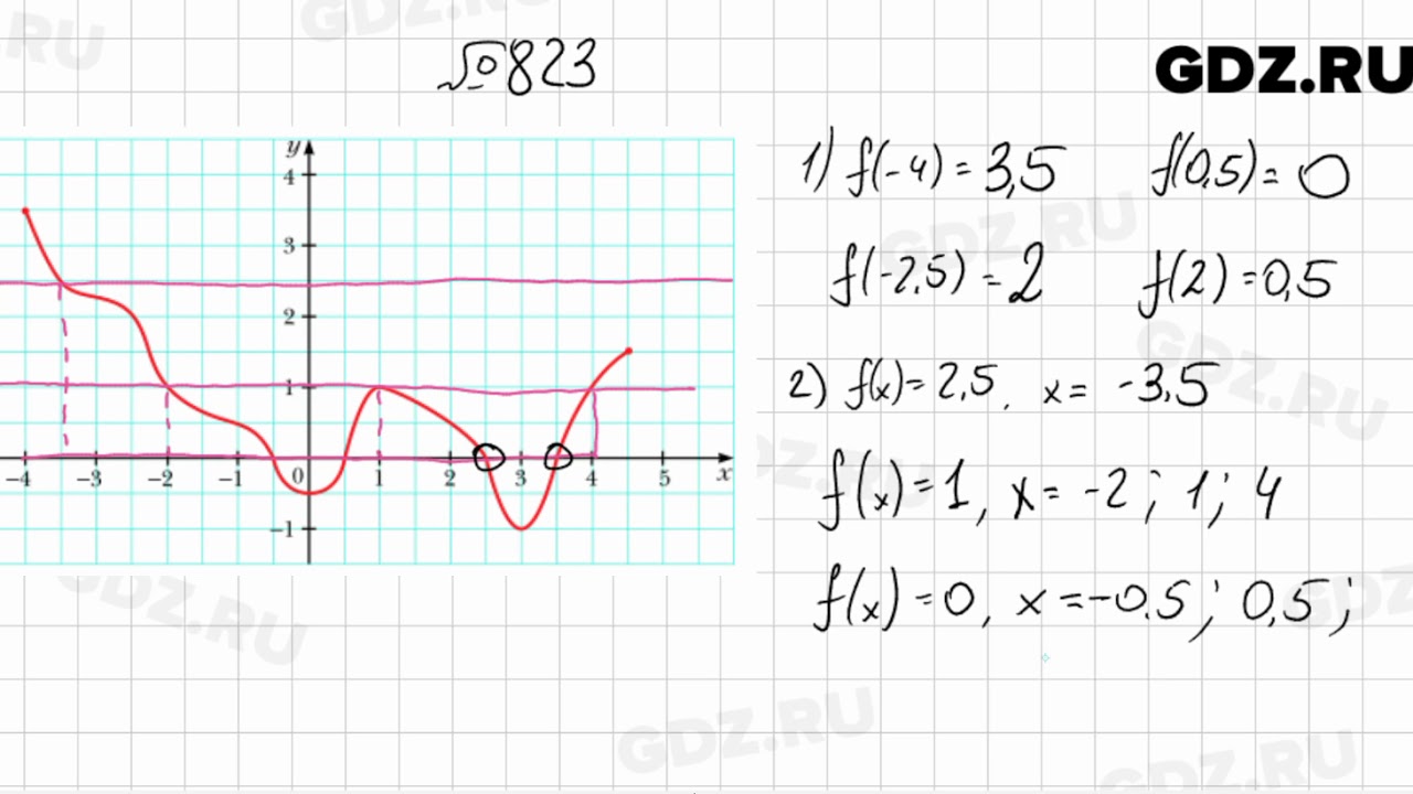 Алгебра 7 класс мерзляк номер 822. Номер 823 Алгебра Мерзляк. Алгебра 7 класс Мерзляк номер 823. Мерзляк седьмой класс Алгебра 823. Алгебра 7 класс номер 823.