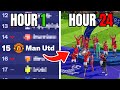 I Played Football Manager 26 For 24 Hours