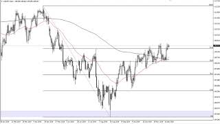 USD/JPY Technical Analysis for December 19, 2019 by FXEmpire