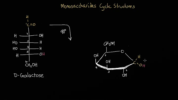 Converting an open chain monosaccharide into its cyclic structure