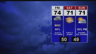 Scattered showers and thunderstorms