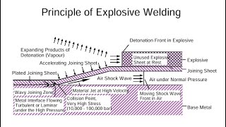 Explosive Welding of Aluminium