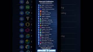 You’re using Kubernetes WRONG if you don’t know this 😳#shortsfeed #shorts #viral #ai #ytshorts