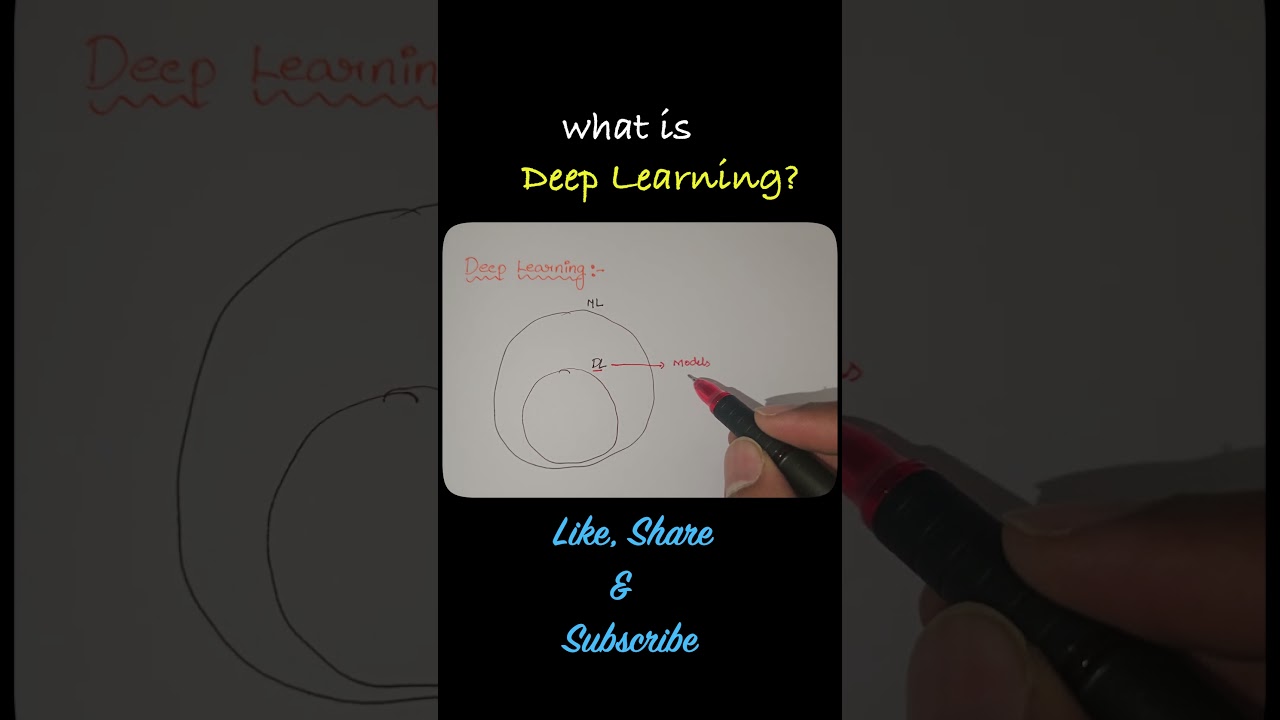 What is Deep Learning? 🤖 Explained in 60 Seconds (Telugu)