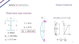 Пластика - и точка. Часть 1. Растянутые и сжатые элементы