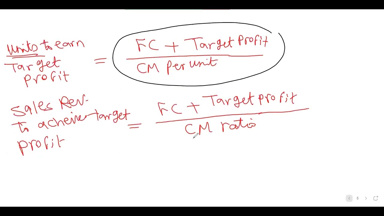 Break even point نقطة التعادل