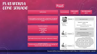Curso básico Cloud Computing | Unidad 2 - Plataforma como servicio (PaaS)