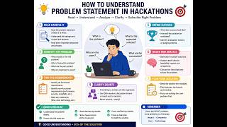How to Understand a Hackathon Problem Statement Before You Start Coding