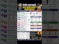 पोलीस बनण्यासाठी तुम्हाला हे करावे लागेल🔥 पुलिस बनने के लिए क्या करना होगा? #police #policebharti