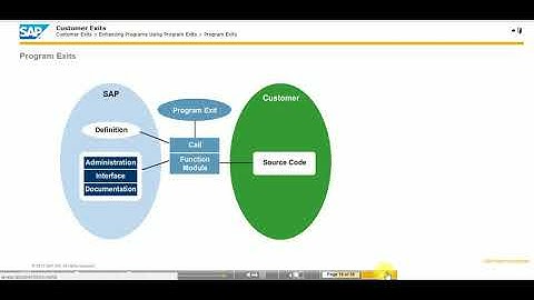 SAP ABAP Training Video Series || Customer Exits  TAW 12 (Unit 14)