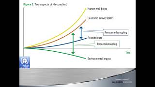 Circular Economy in Stainless steel Treatments