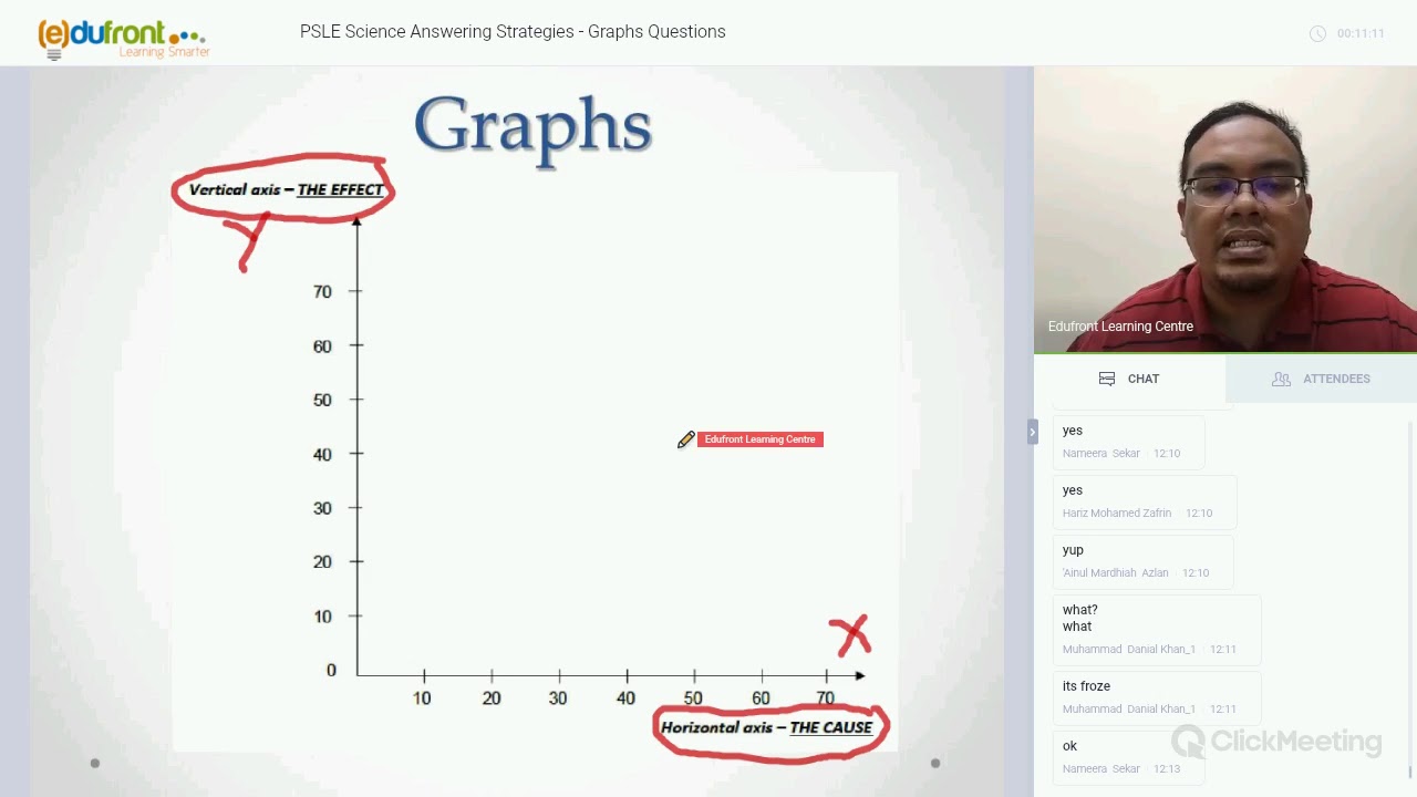 PSLE Science Answering Techniques - Graph and Data questions - YouTube